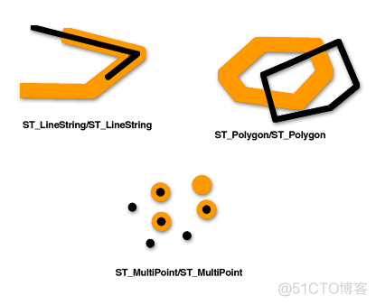 geospark空间查询优化 geoserver空间查询_User_10