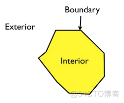 geospark空间查询优化 geoserver空间查询_geospark空间查询优化_14