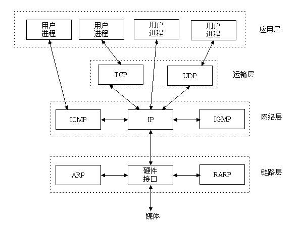 Clos架构怎么实现冗余 clos网络架构_Clos架构怎么实现冗余