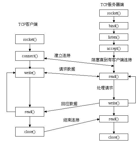 Clos架构怎么实现冗余 clos网络架构_tcp/ip_03