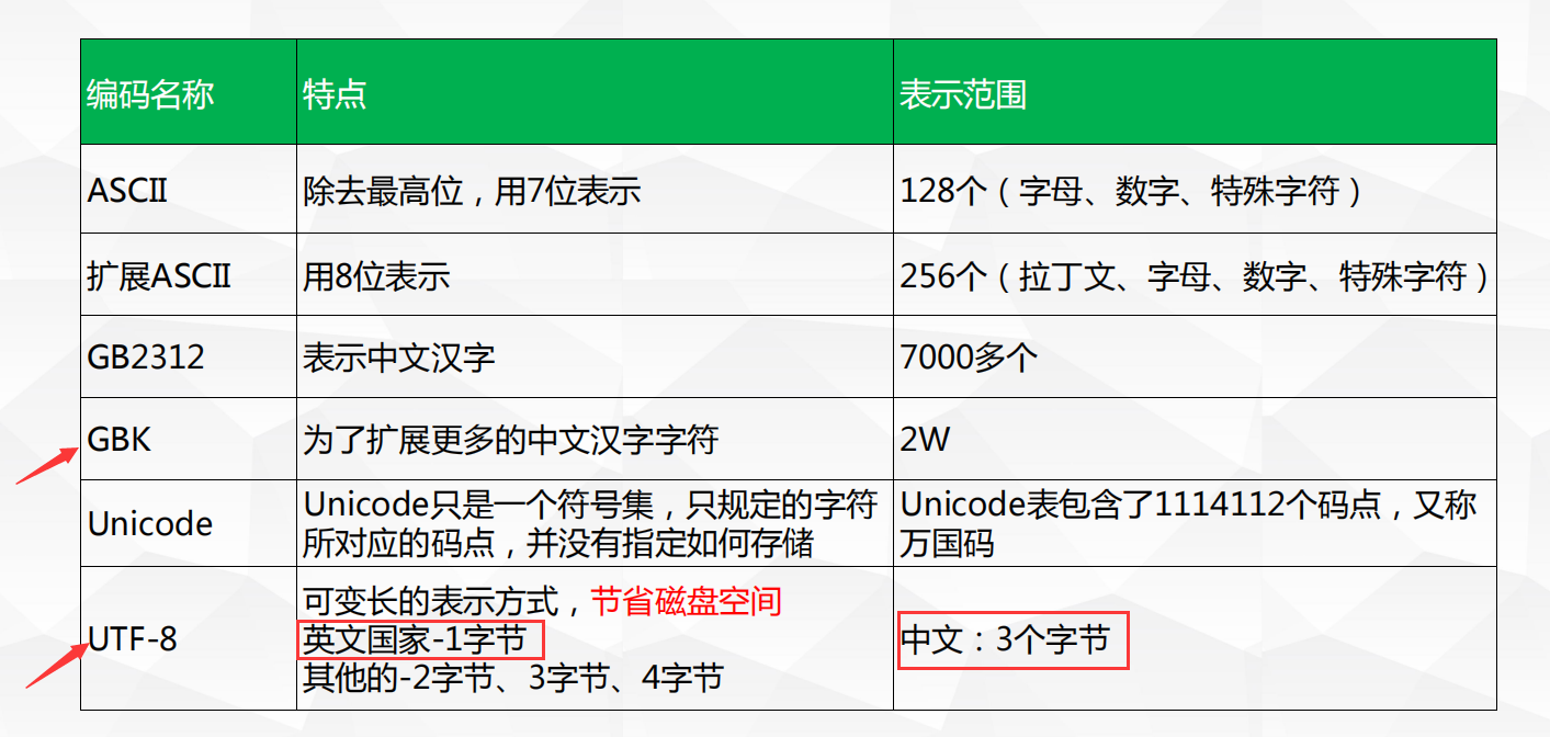 python lineEdit 光标向前 python文件光标_读取文件