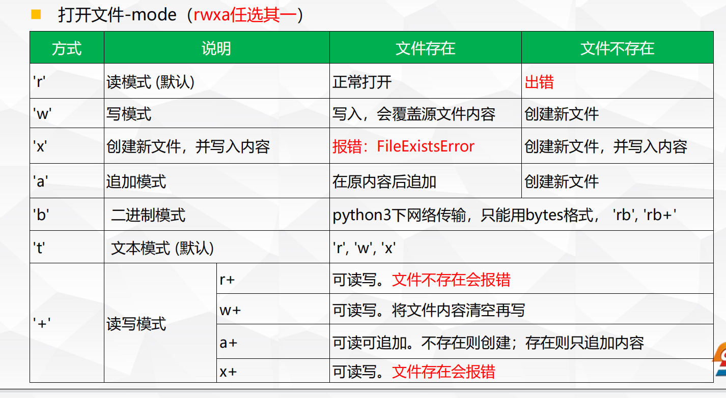 python lineEdit 光标向前 python文件光标_打开文件_02