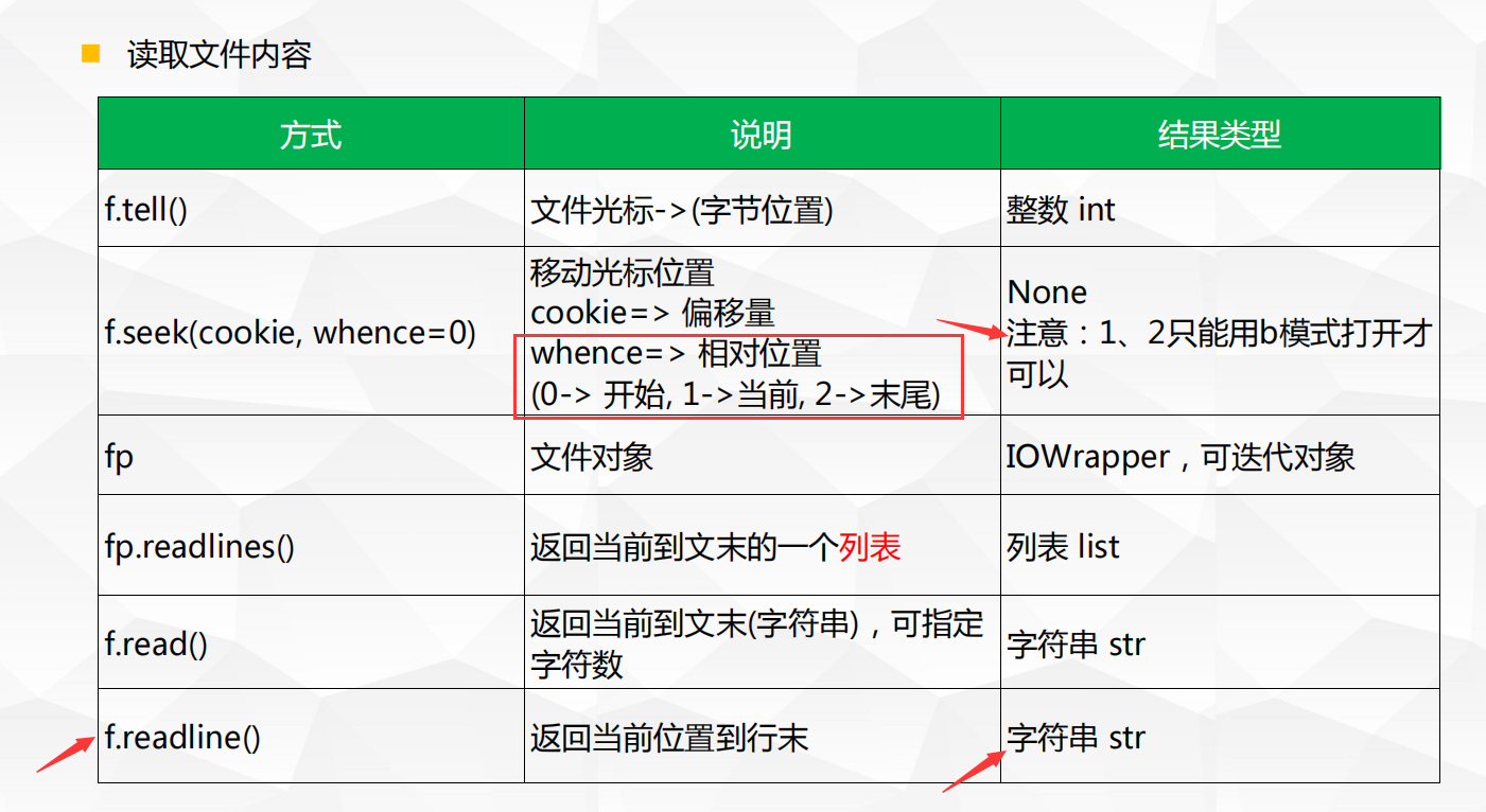 python lineEdit 光标向前 python文件光标_读取文件_03