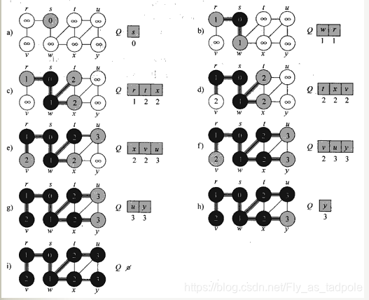 java dfs源码 dfs算法java_映射关系