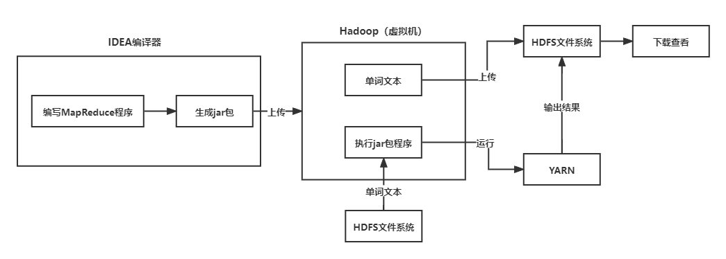 hadoop计算单词出现次数 hadoop单词统计_hadoop_04