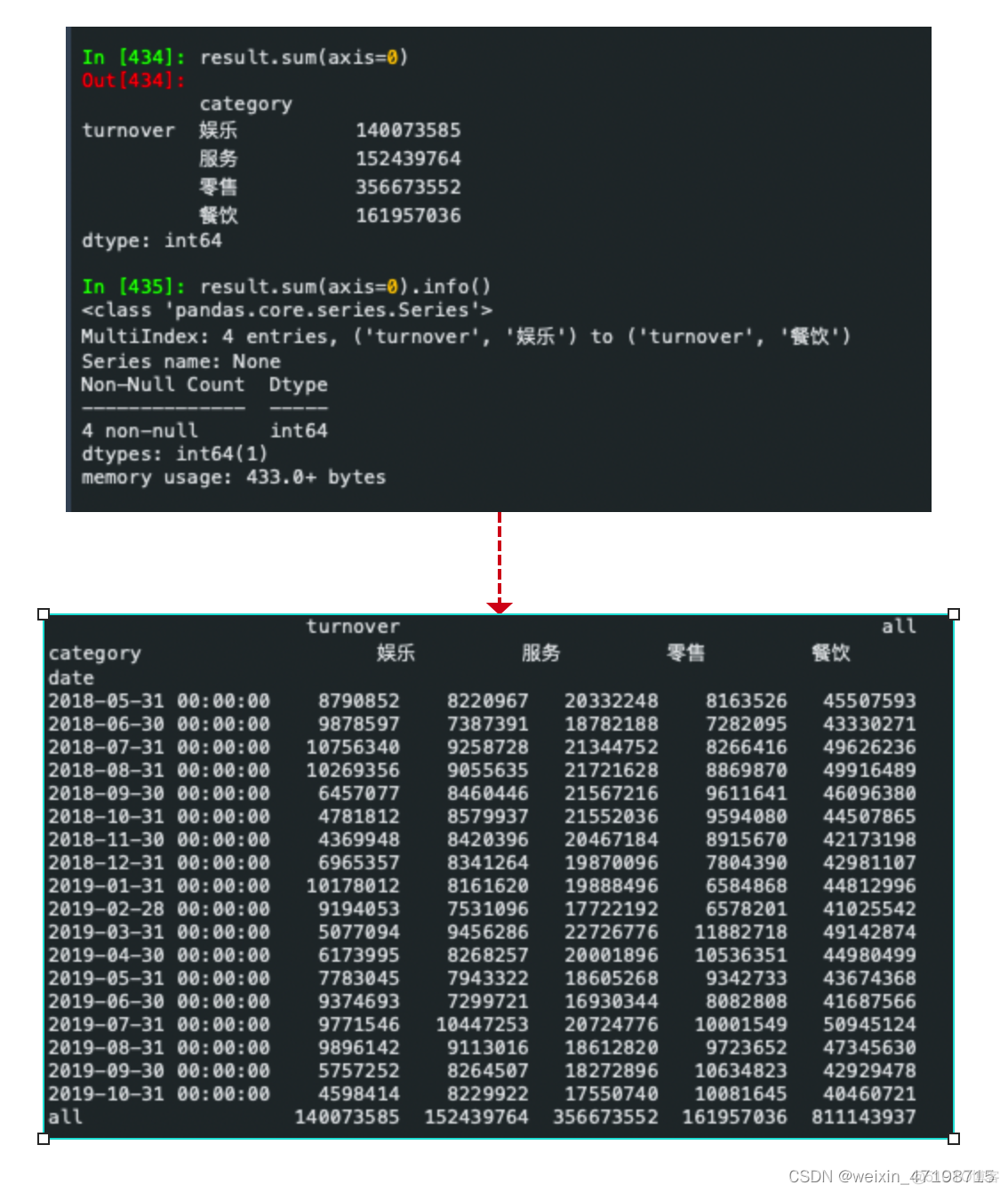 python beautifulsoup4 findAll 多层 python多层索引_开发语言_07