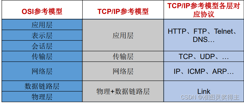 简述Java网络编程的步骤 java基础网络编程_套接字