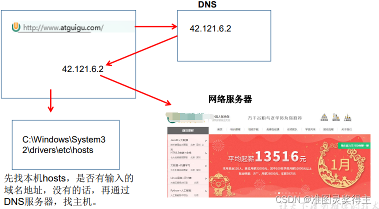 简述Java网络编程的步骤 java基础网络编程_套接字_04