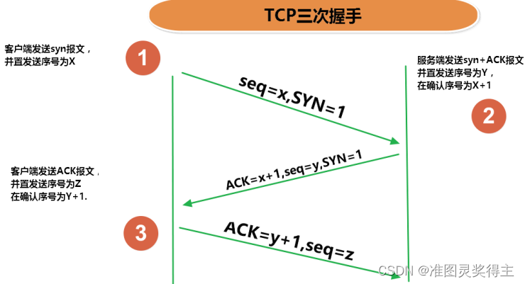 简述Java网络编程的步骤 java基础网络编程_套接字_06