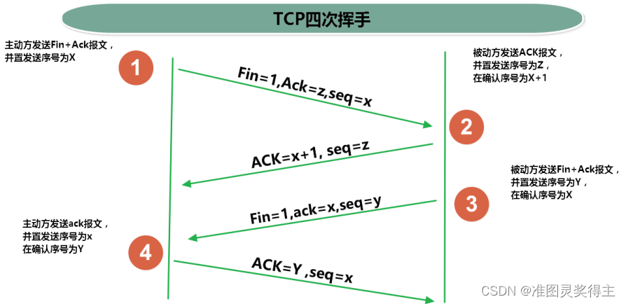 简述Java网络编程的步骤 java基础网络编程_java_07