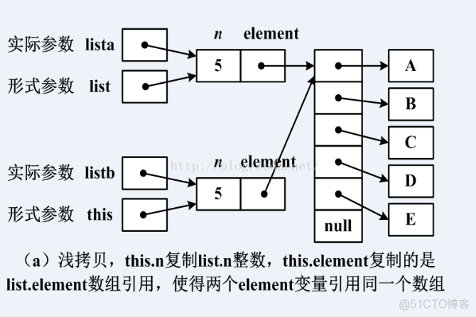 java nio 拷贝 java拷贝构造方法_java nio 拷贝