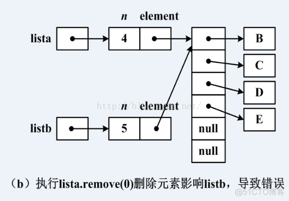 java nio 拷贝 java拷贝构造方法_System_02