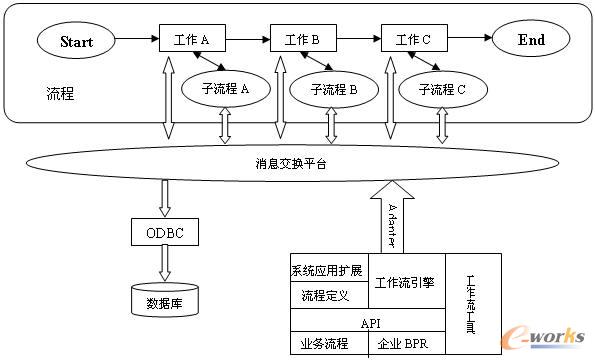 Java协同办公设计思路 协同办公模块有哪些_数据库