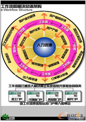 Java协同办公设计思路 协同办公模块有哪些_工作流引擎_02