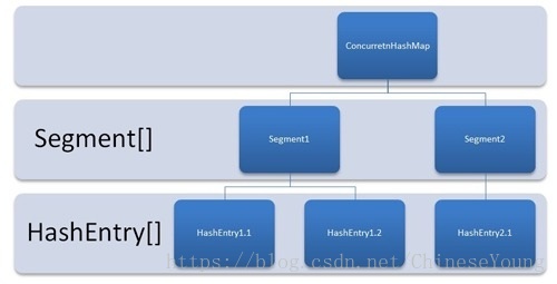 java map最大 map的最大长度_sed