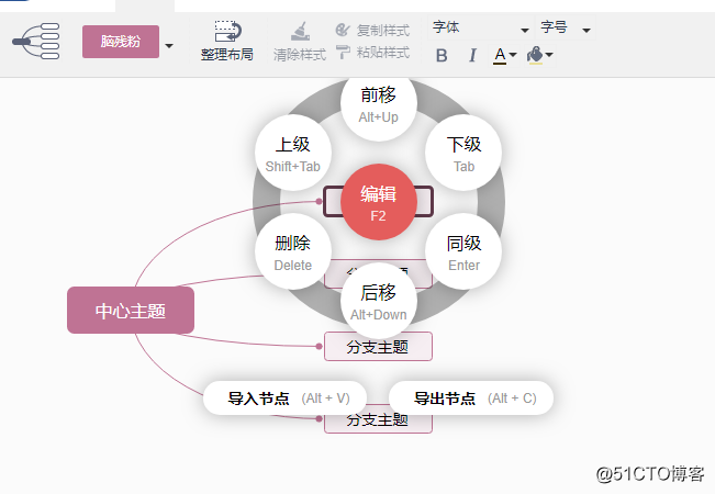 思维导图BIOS 思维导图边框怎么画_思维导图_02