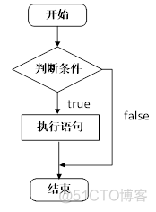 黑马程序员 python 资料 黑马程序员 教材_ios