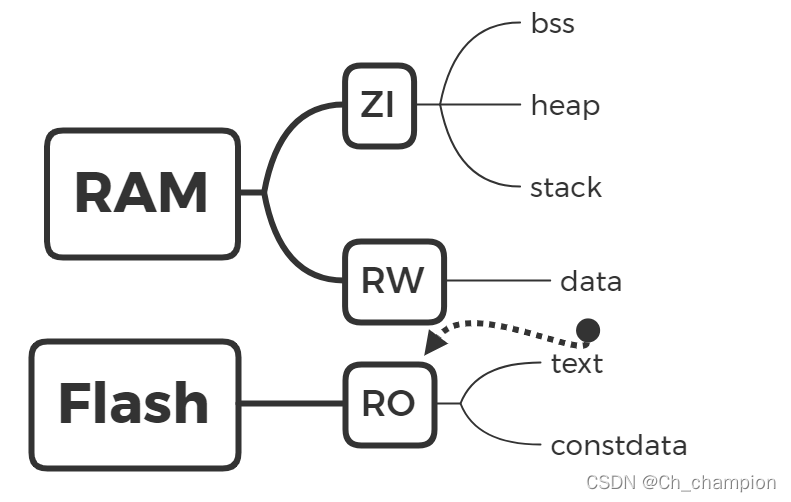 STM32F4系统架构图 stm32内部架构_STM32F4系统架构图