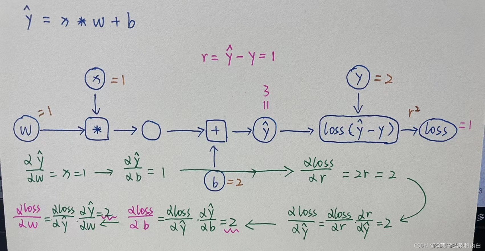 pytorch linear前向传播 pytorch重写反向传播_pytorch_04