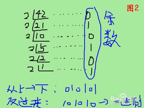 整数转二进制java 整数转二进制的VHDL_进制转换_02