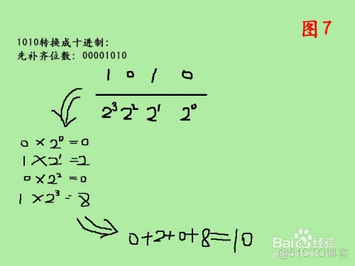 整数转二进制java 整数转二进制的VHDL_十进制_07