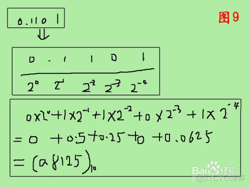 整数转二进制java 整数转二进制的VHDL_JAVA基础_09