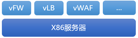 云平台资源使用率 依据什么标准 云平台资源池技术_云平台资源使用率 依据什么标准_02