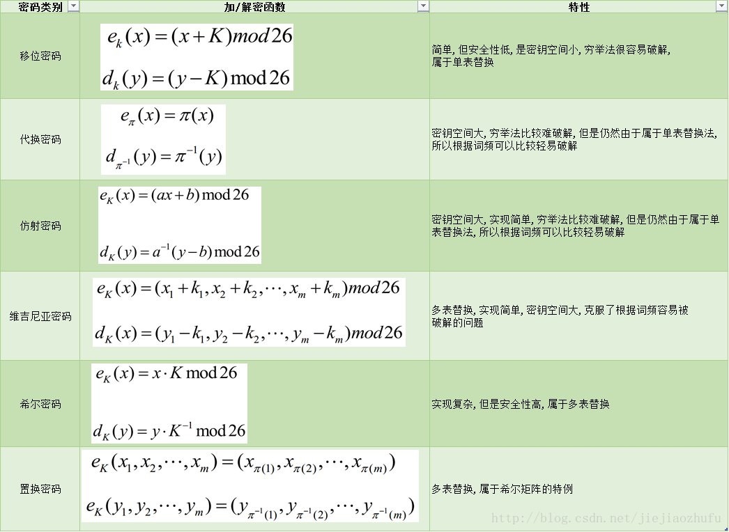 移位密码编程Java 移位密码的优缺点_ci