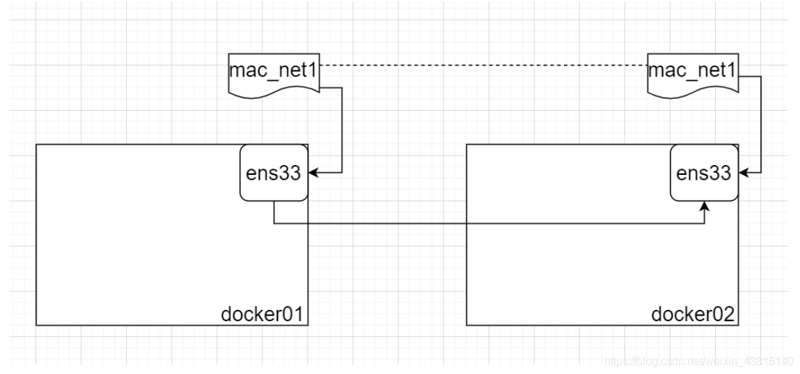 mac Docker没有任何反应 docker macvlan不通_mac Docker没有任何反应_05