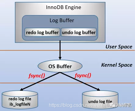 mysql bigint不一致 mysql biglog_mysql bigint不一致_02