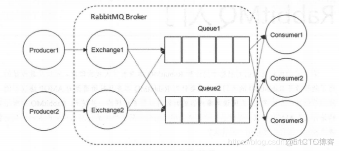 rabbitmq 消费 python ack rabbitmq消费队列_面试_02