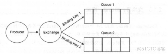 rabbitmq 消费 python ack rabbitmq消费队列_面试_04