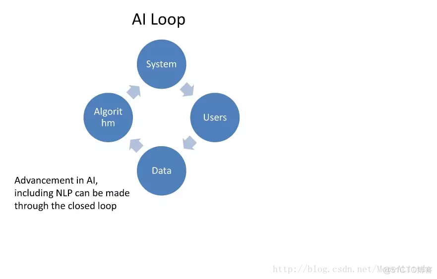 自然语言nlp 摘要 nlp自然语言处理应用_自然语言nlp 摘要