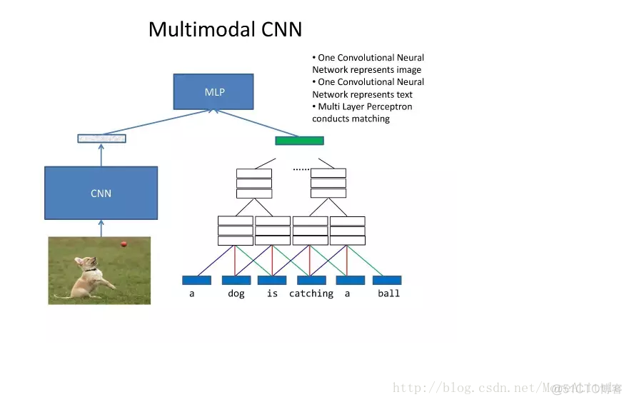 自然语言nlp 摘要 nlp自然语言处理应用_自然语言nlp 摘要_03