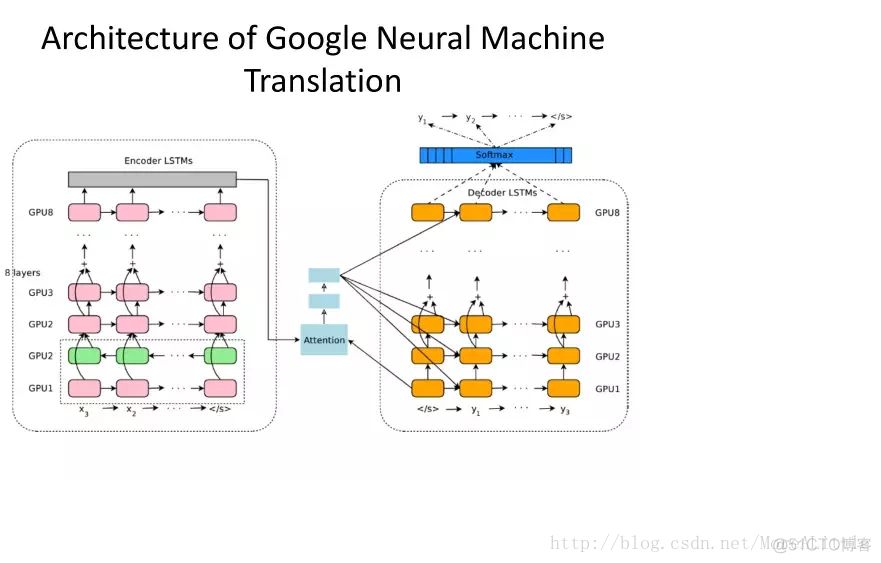 自然语言nlp 摘要 nlp自然语言处理应用_自然语言nlp 摘要_06