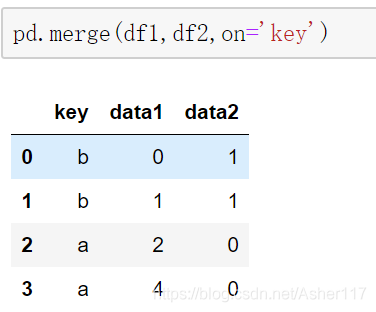 python merge 未匹配到的赋值 python merge inner_merge_05