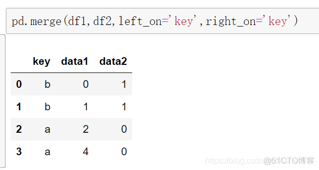 python merge 未匹配到的赋值 python merge inner_Python_06