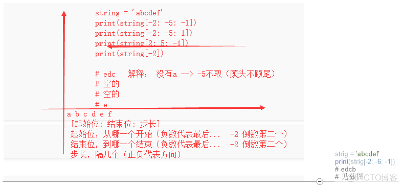 python gdal不支持hdf格式 python不支持的函数类型_字符串_03