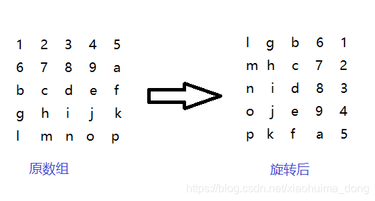 python数组上下翻转 python数组旋转_python