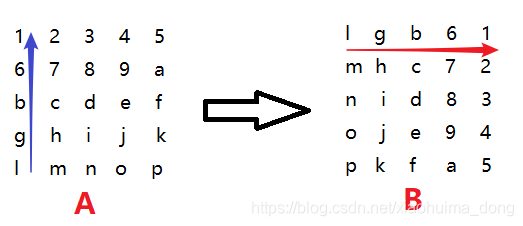 python数组上下翻转 python数组旋转_python_02