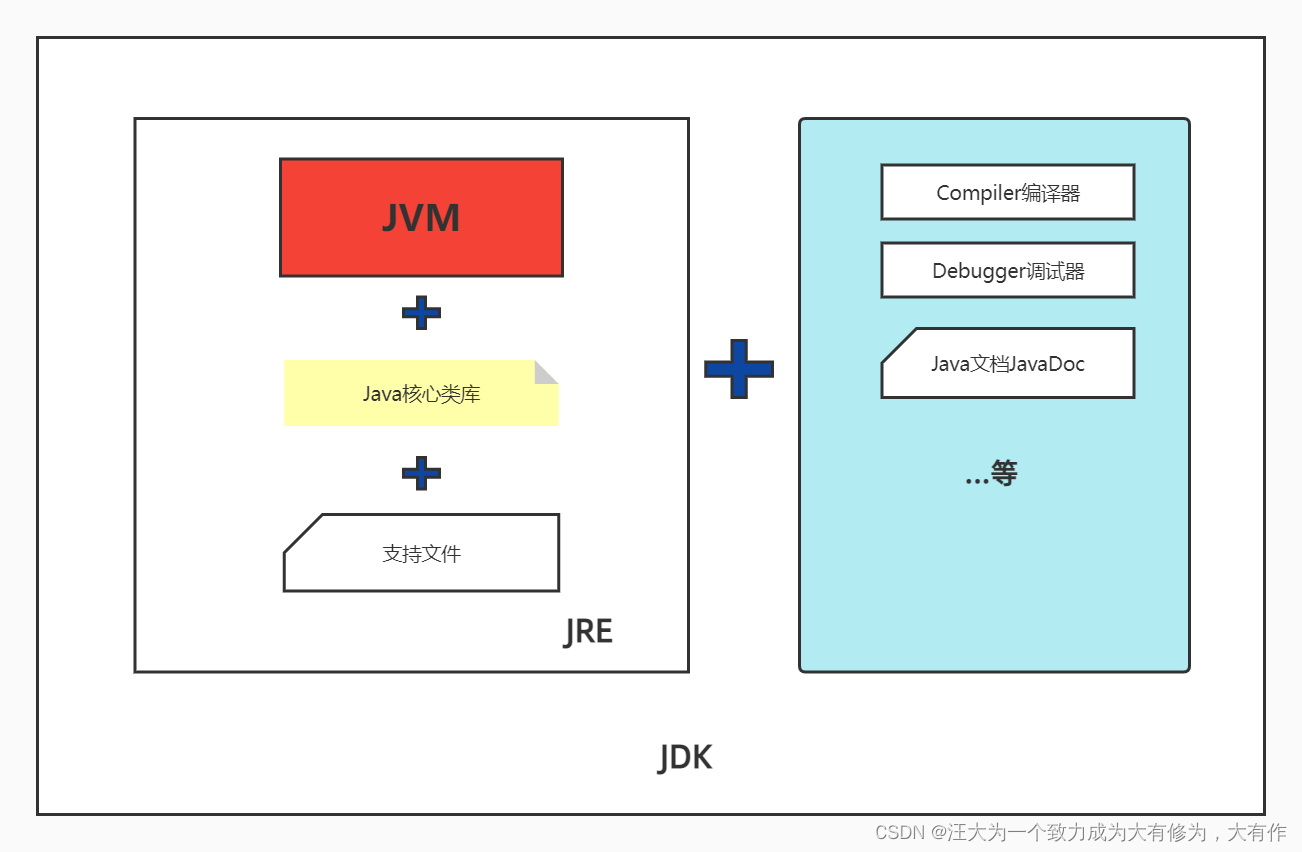 java vr生成 java vr技术_jvm