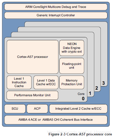 armv8架构入门指南 pdf armv8-a_v8_02