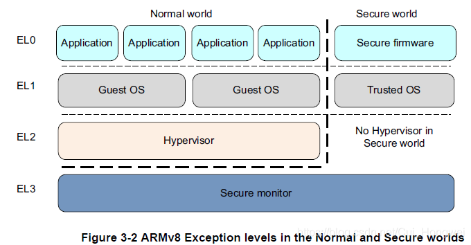 armv8架构入门指南 pdf armv8-a_v8_05