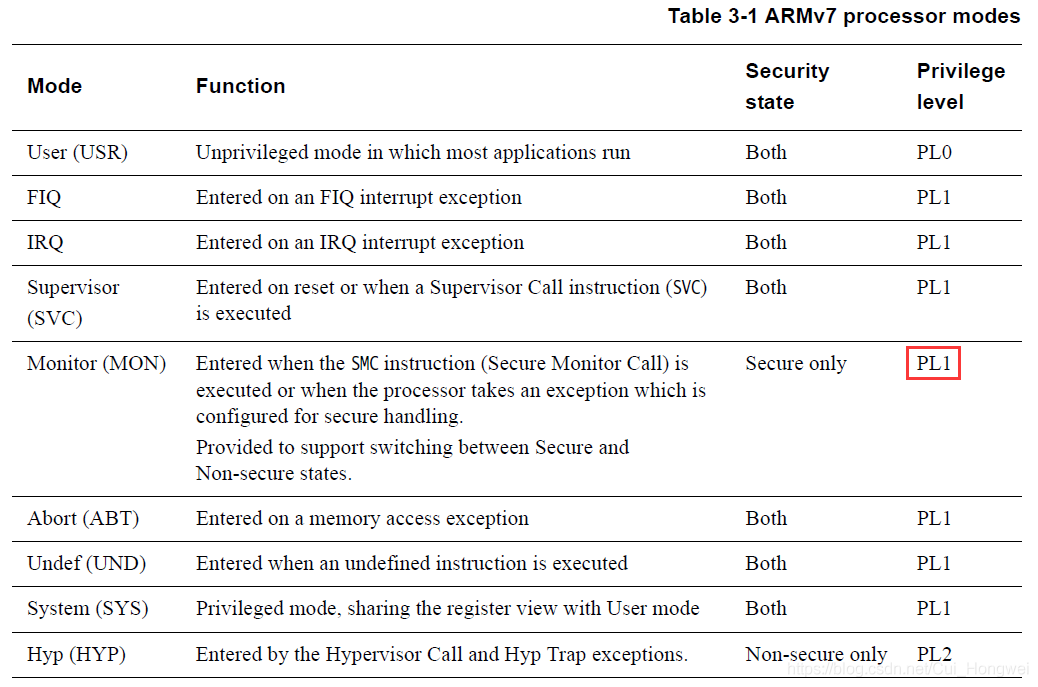 armv8架构入门指南 pdf armv8-a_arm_08