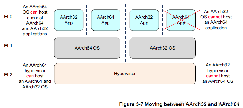 armv8架构入门指南 pdf armv8-a_v8_12