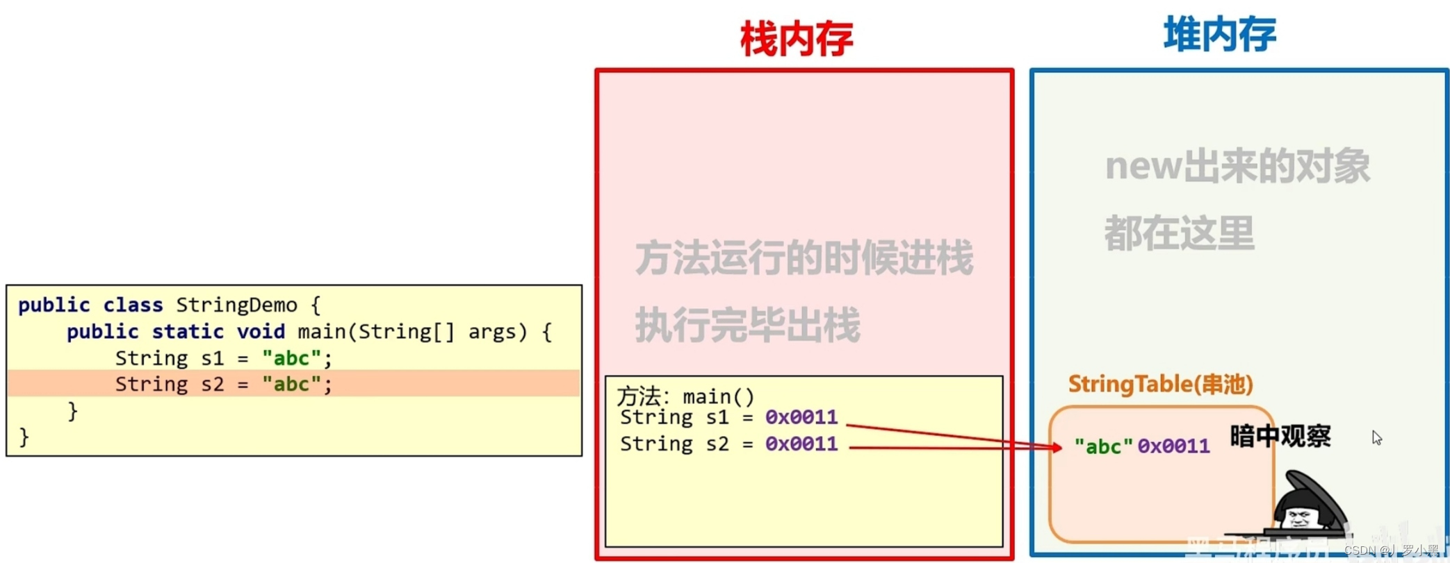 java字符串每个字符相加 java字符串累加_字符串