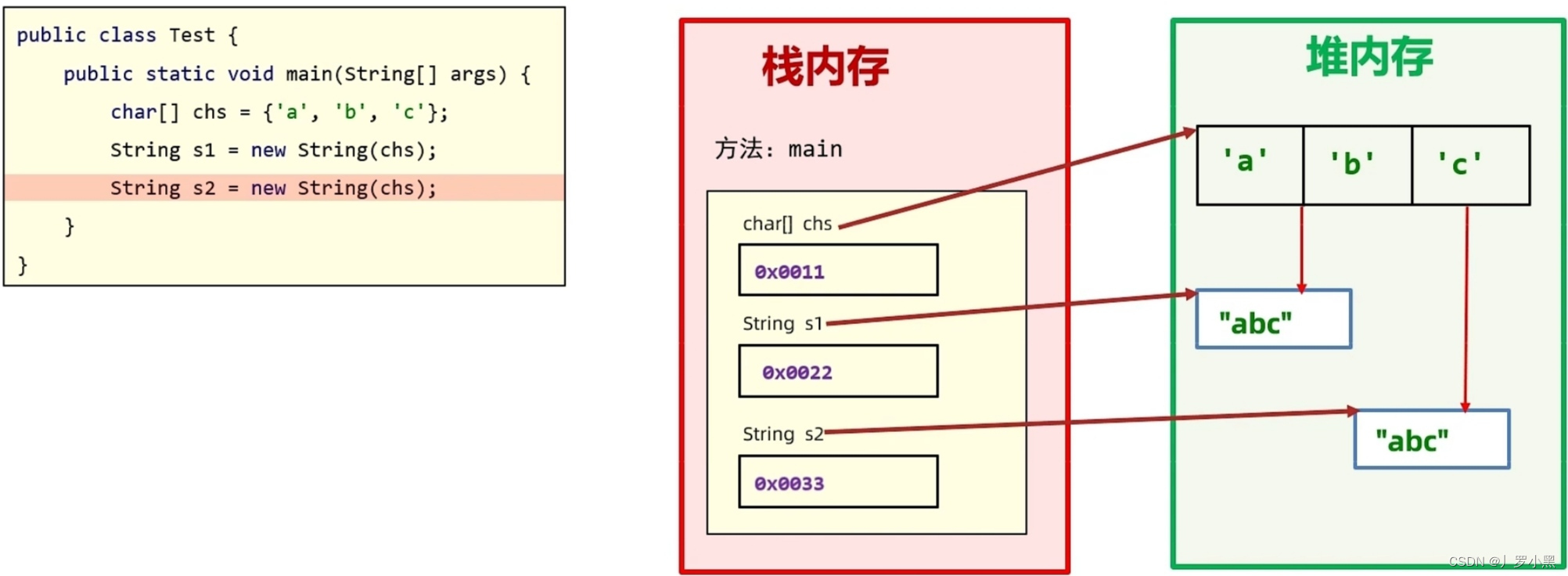 java字符串每个字符相加 java字符串累加_学习_02