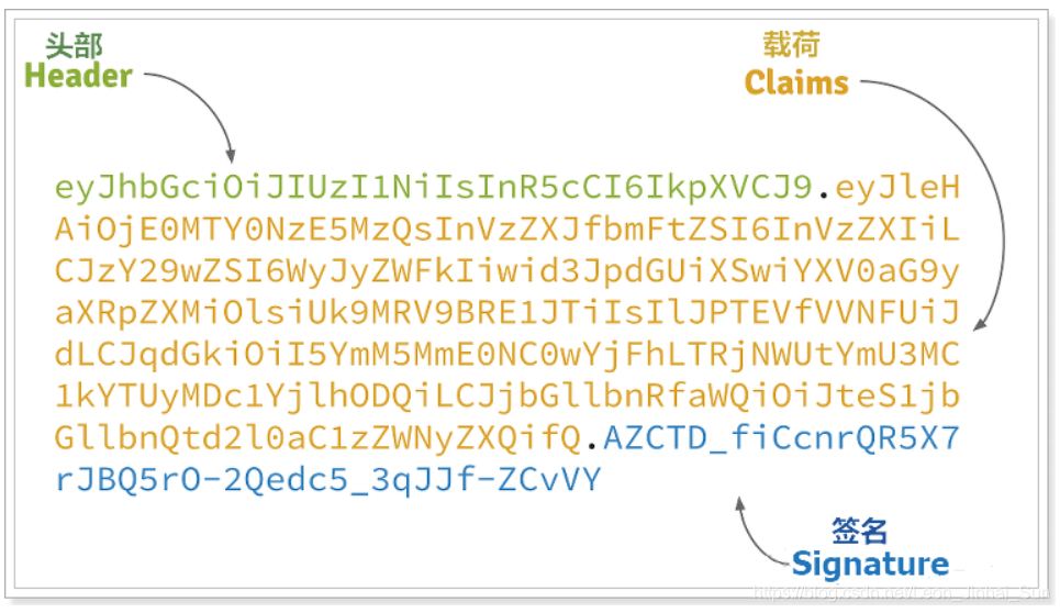 javascript jwt 加密 前端jwt加密_加密算法_02