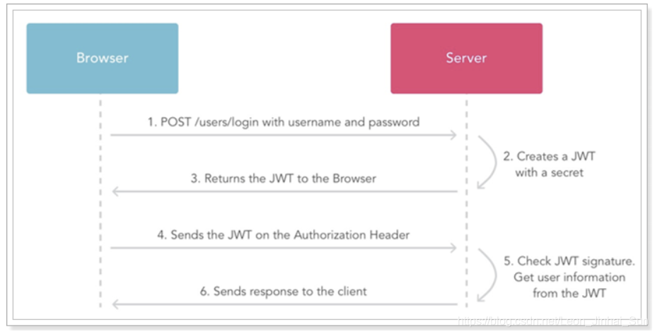 javascript jwt 加密 前端jwt加密_加密算法_03