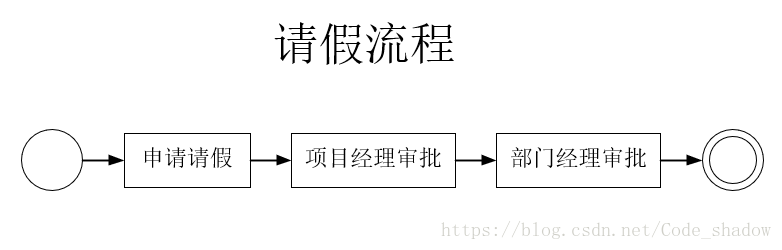 工作流框架python 工作流框架activity_工作流框架python